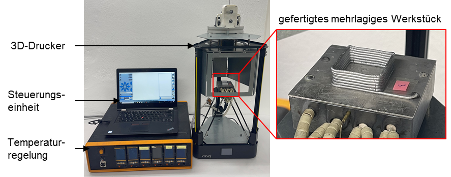 Anlagenkonzept für die extrusionsbasierte teilflüssige additive Fertigung 